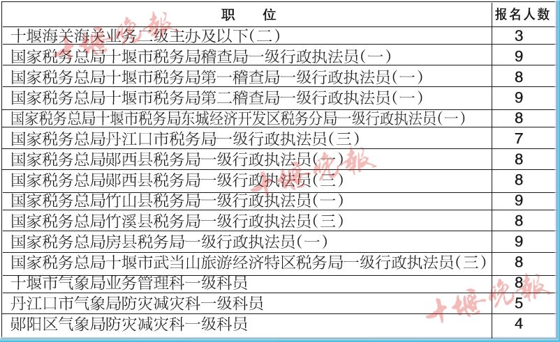 张湾区人口数_张湾区阳光小学照片