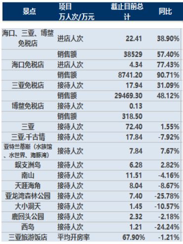 各省前三季度经济总量排名_清朝各省经济排名(3)