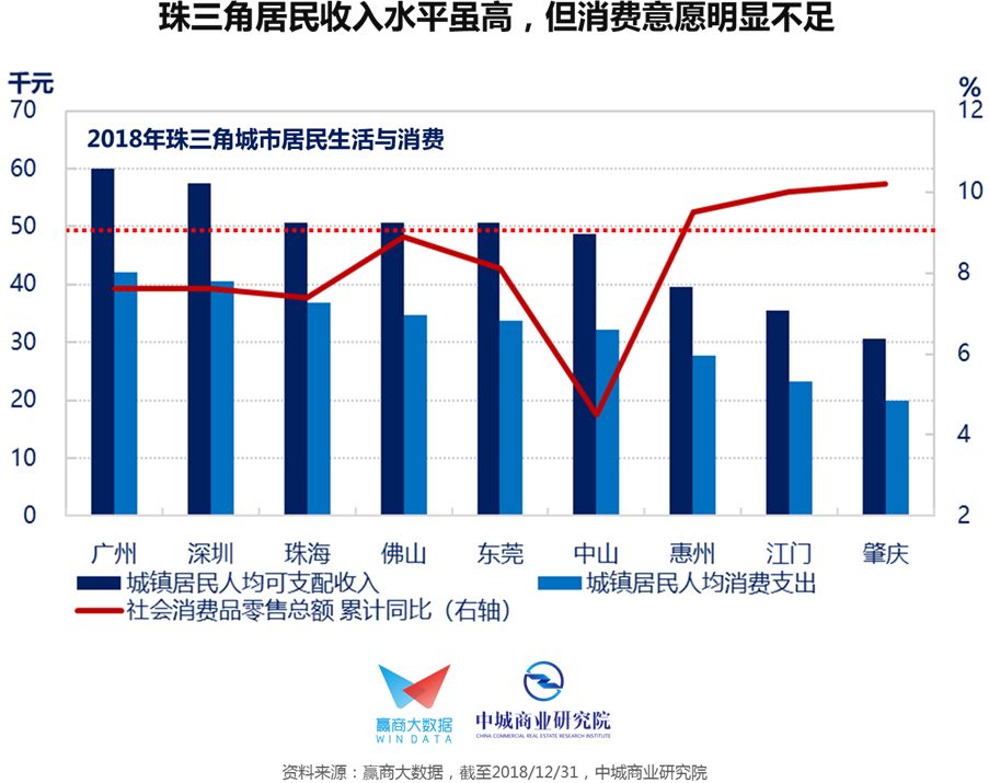 广州人均可支配_广州人喝早茶图片(3)