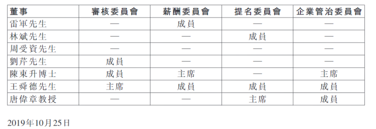 小米委任林斌任副董事长 周受资任执行董事