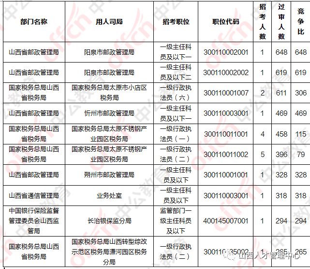 2020年山西省人口总数_山西省人口密度图(2)