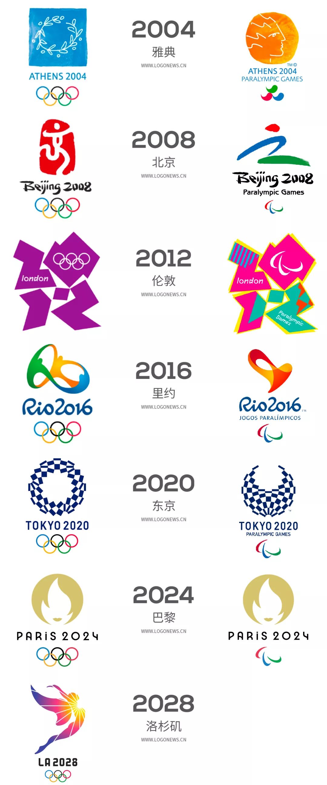 2024巴黎奥运会会徽发布_设计