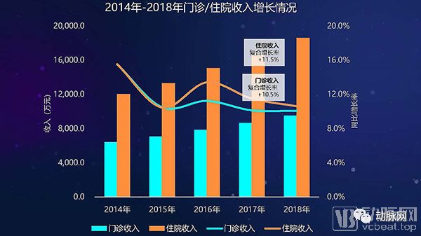 2019公立医院经营现状报告发布三甲医院结余首次为负drgs实施迫在眉睫