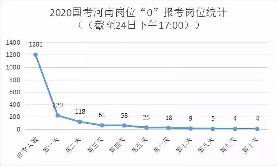 2020河南人口数量_河南人口密度分布图