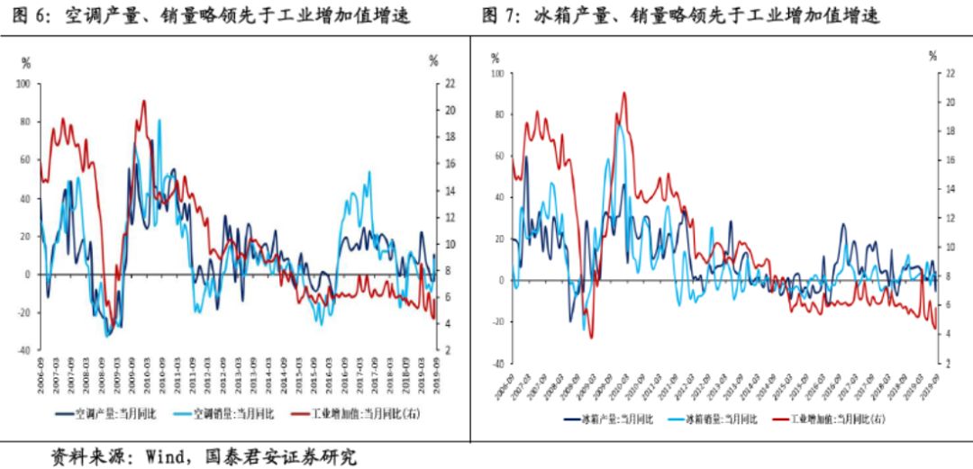 国家经济总量变化的具体表现_具体到抽象变化图形(2)