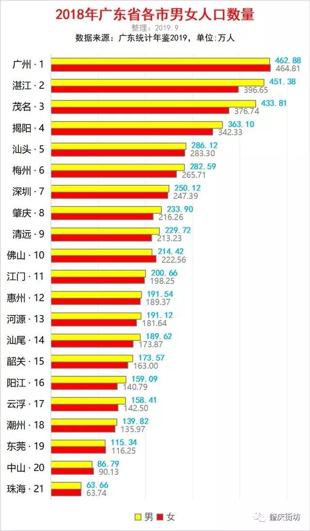 汕尾人口统计_汕尾薄饼(2)