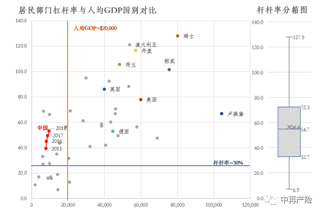 国别gdp(3)