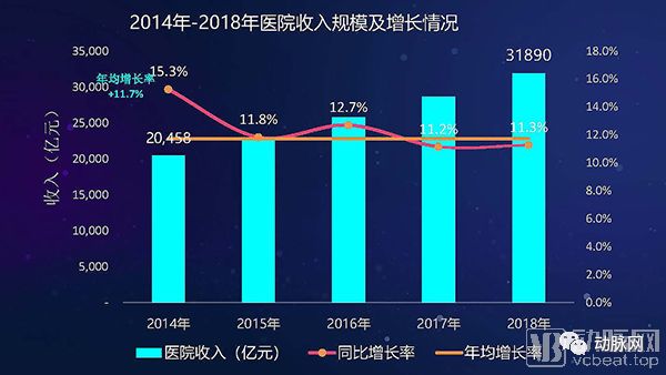 2019公立医院经营现状报告发布三甲医院结余首次为负drgs实施迫在眉睫