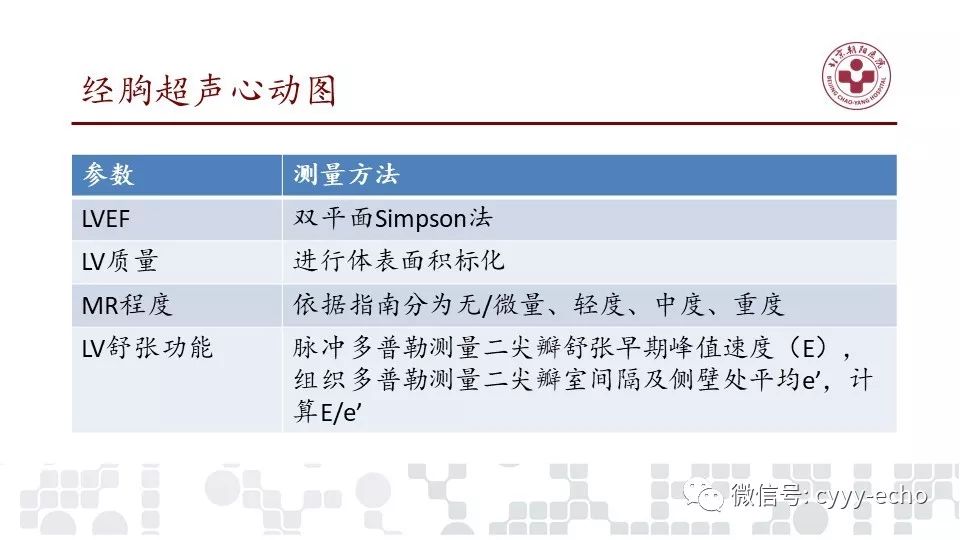 超声心动图评价慢性阻塞性肺疾病伴st段抬高型心肌梗死患者右室收缩