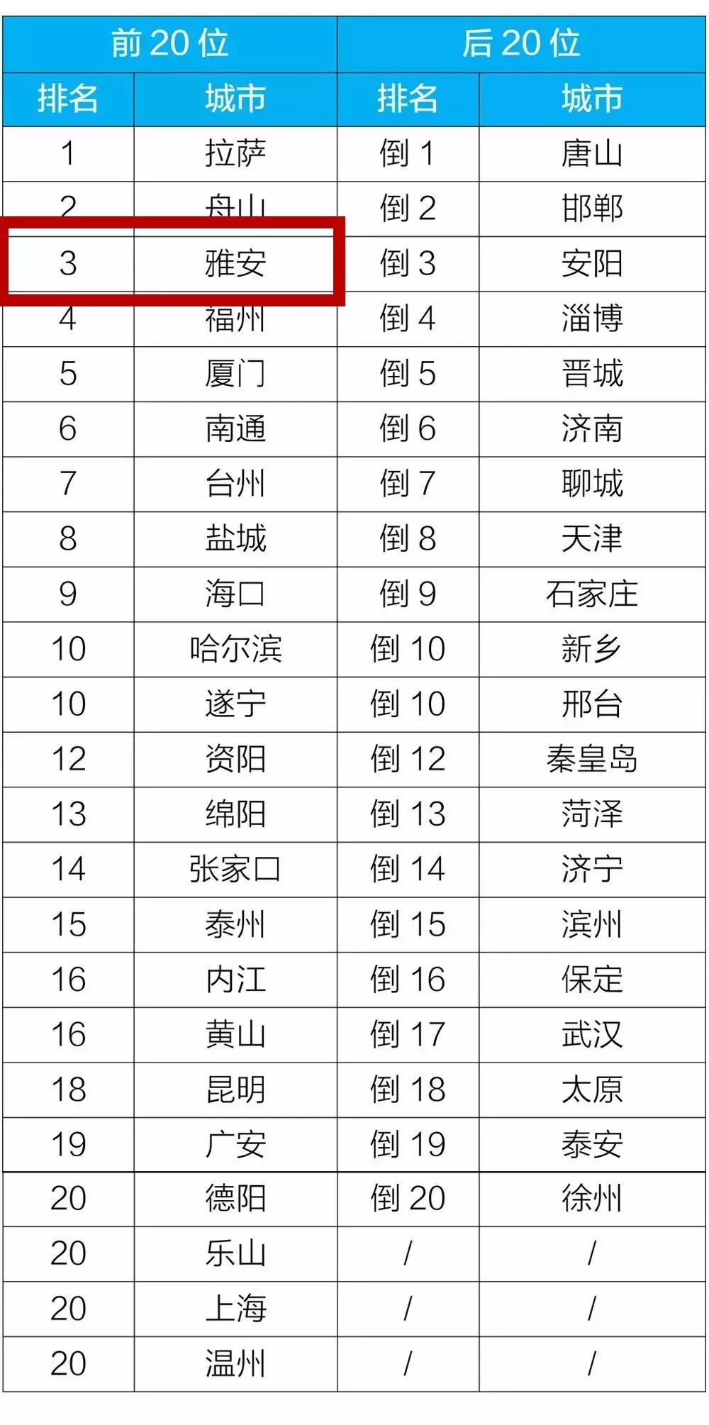 福州gdp20201月_福州gdp突破万亿图片(3)