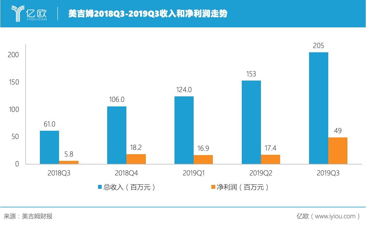天达共和律师人均收入_达辉律师事务所官网(3)