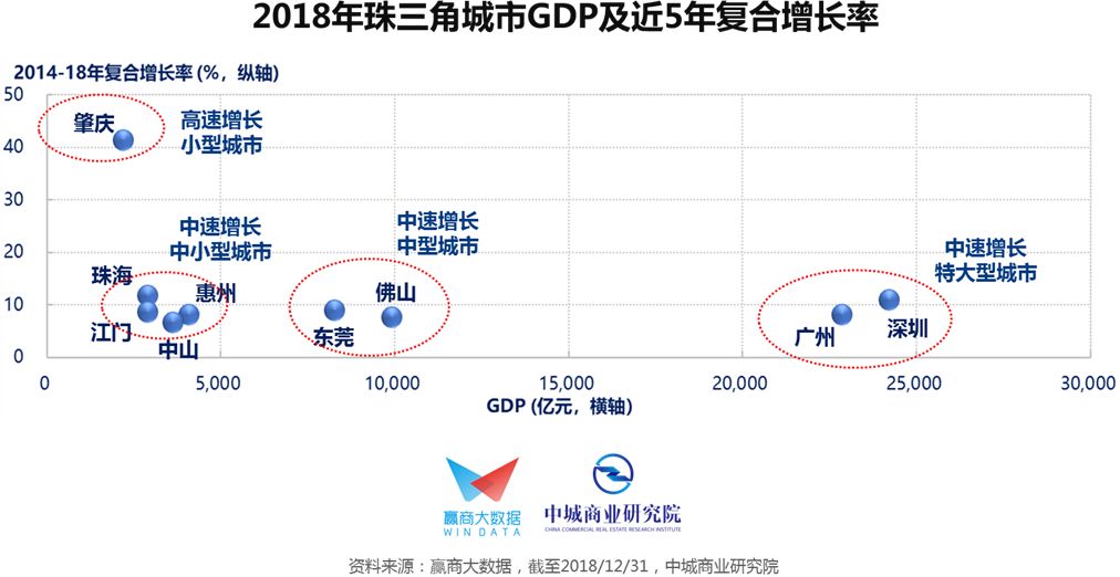 2018年末深圳人口净流入_深圳人口(3)