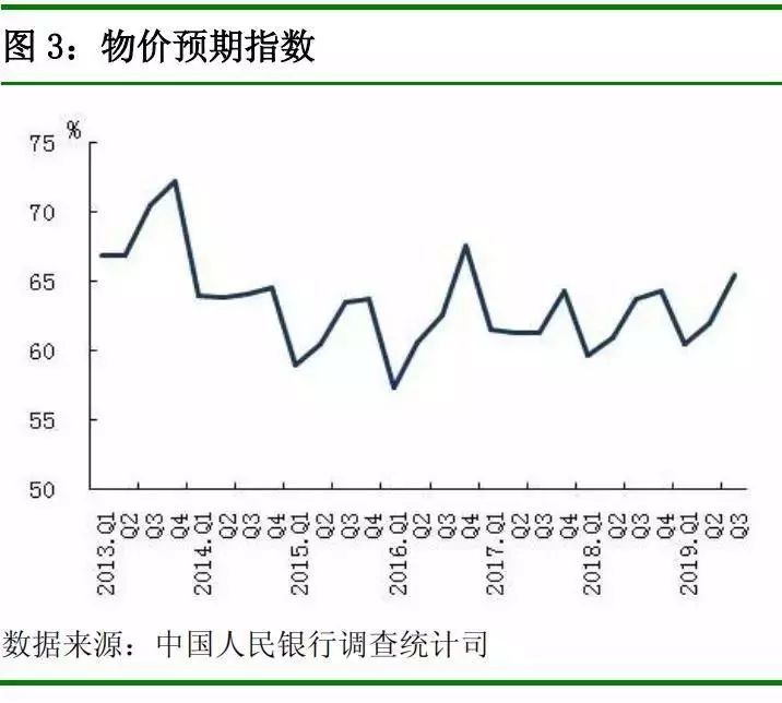 创新转化为经济利益 中等收入人口(3)