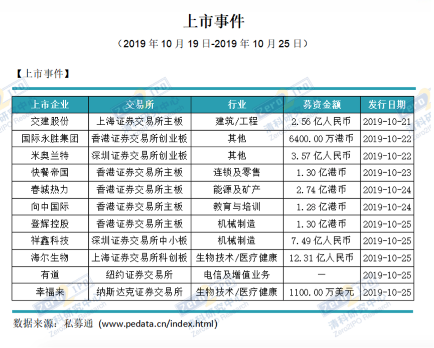 一周投融资亮点：鲜花电商久违的融资落地、药便利A轮获GGV加持