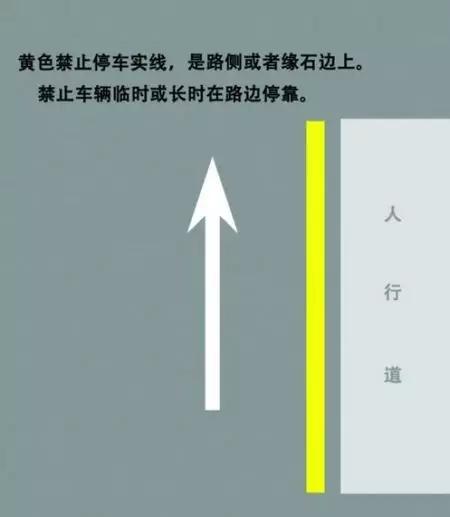 半岛体育官方网【交通安全】安全驾驭 六条罕见交通标记标线详解(图5)