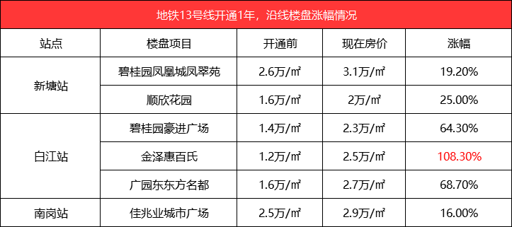 2021增城gdp有多少呢_记录 广东模式 的山东借鉴