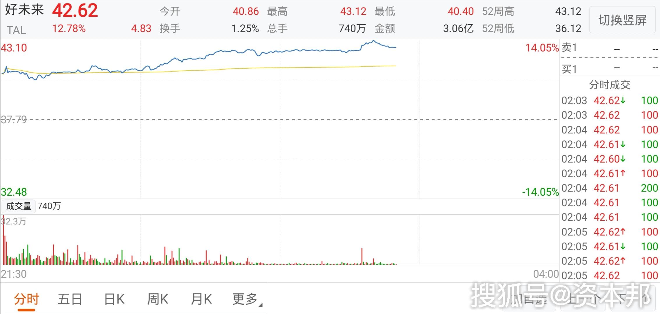 2020年第二季度美国G_美国2020季度gdp(2)