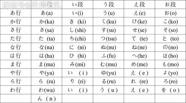 人口用日语_全日语 日本人的教科书 否定形用的是 ません 还是 ないです