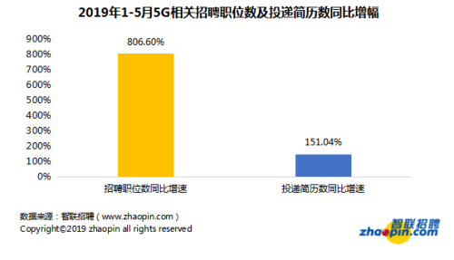 新兴招聘网_智联 传统招聘如何PK新兴招聘