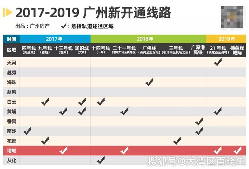 2000增城GDP_重磅 大增城2016年GDP破千亿大关 经济增速前三名 更屌的是...