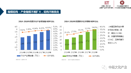 中国的文化产业占gdp比重_三大产业占gdp比重图