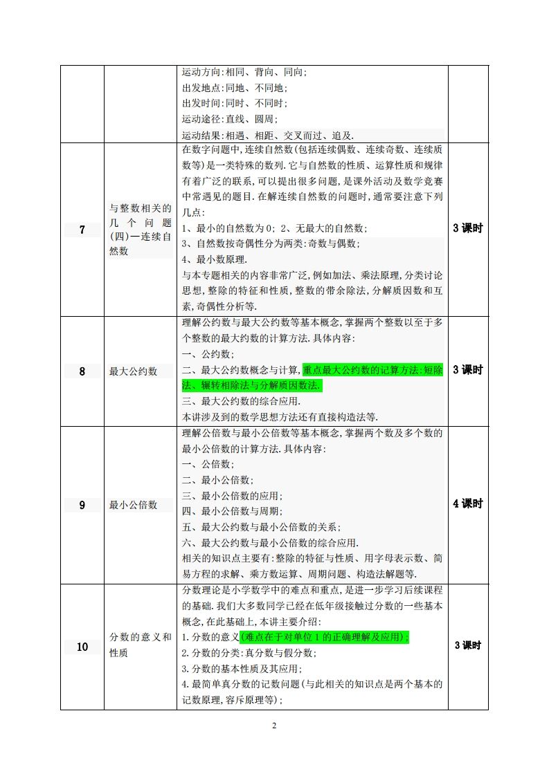 华南师范大学数学学校2020冬令营春季班教学大纲及教师介绍