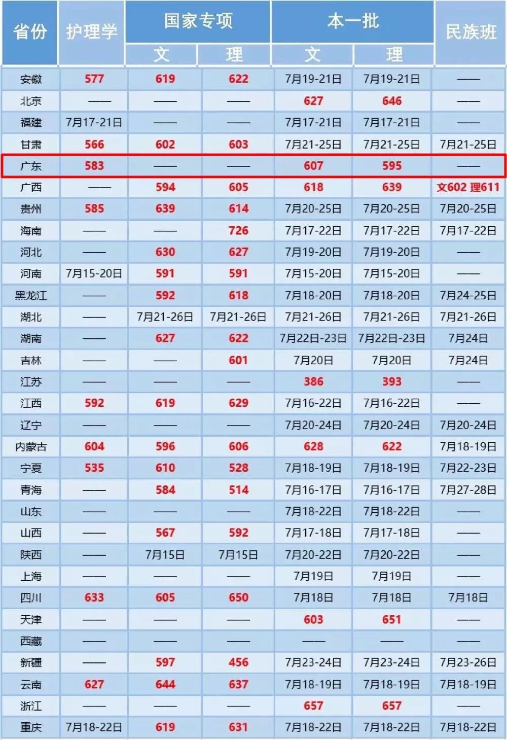 广东好玩的地方排行榜_国庆假期,介绍广东这些好玩的地方,不出省也能玩得开心!