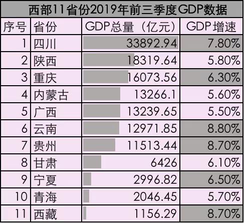 内蒙古gdp超过阿富汗_为何内蒙人均GDP能超越经济大省广东