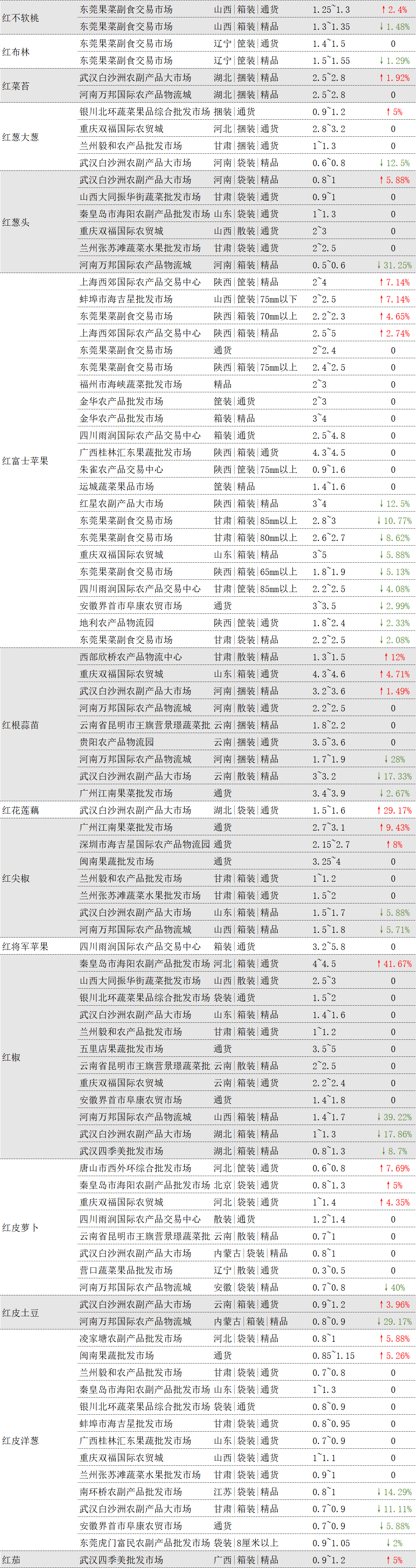 广东批发市场大全拿货茶桌价格表