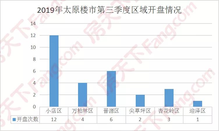 温州gdp2020二季度各区县_杭州8月楼市凉凉,金九银十能否如期而至(3)