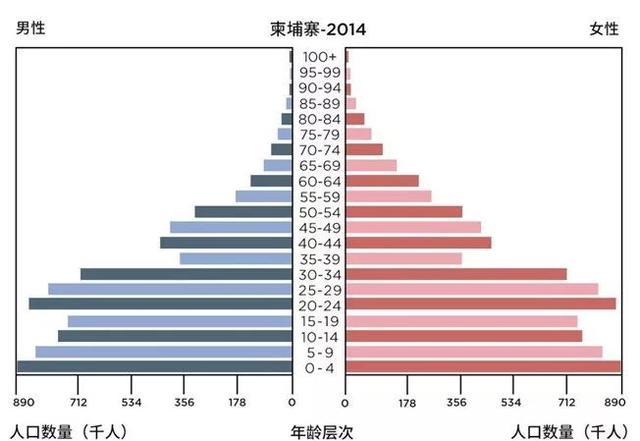 20年亚洲GDP_2017年亚洲GDP排名前二十的国家,人均GDP如何呢(2)