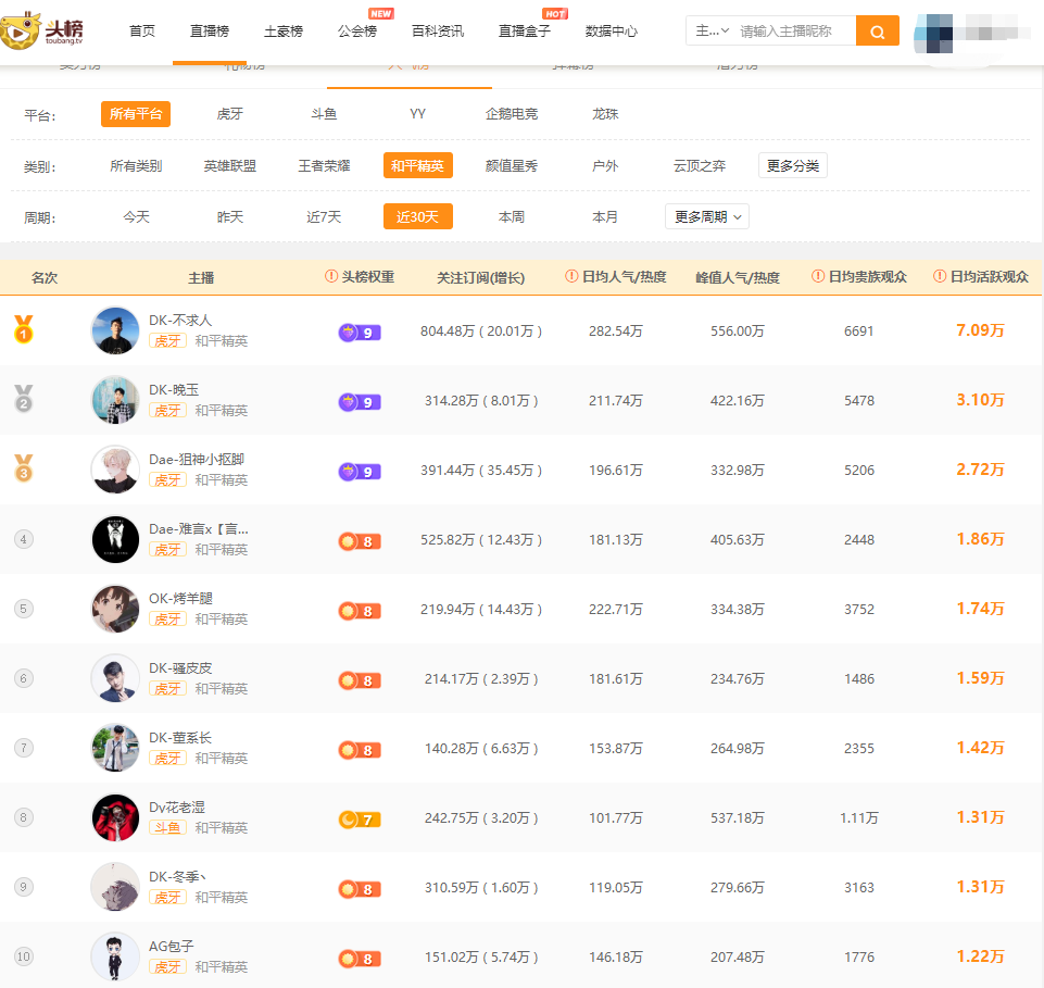 主播人气排名_淘宝直播主播人气排名