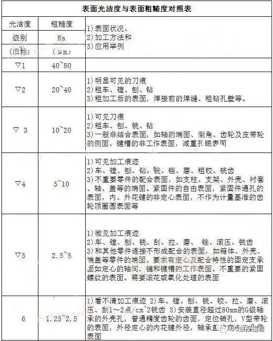 【恒力机械】数控车床表面粗糙度的这些知识,99%的机加工人,都必须要