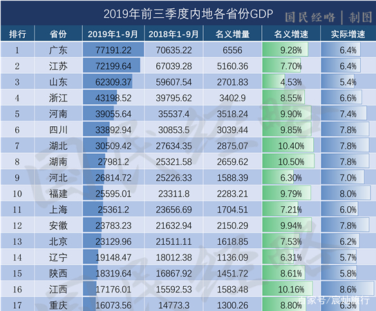 顺德gdp5000亿_2018江苏广东GDP相差不到5000亿,江苏未来会超过广东吗(3)