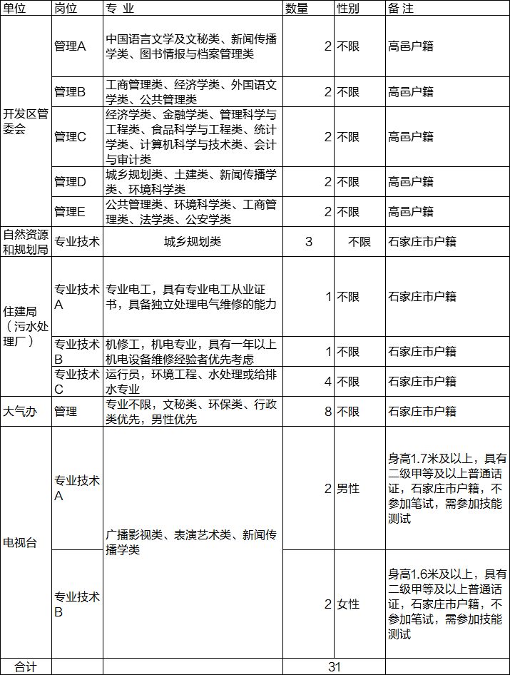 高邑招聘_10月6日更新本地店铺转让 房屋出售 出租等信息