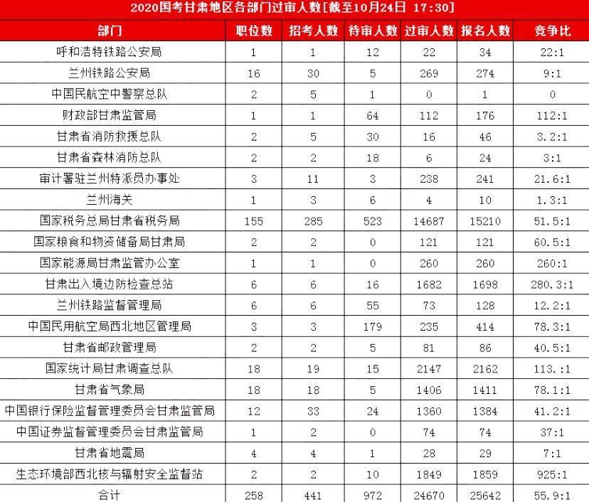 兰州人口有多少2020_兰州到冶力关多少公里(3)