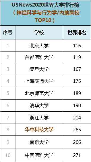 土木工程学科排名_专业艺术院校学科排名(3)