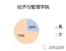 新疆各民族人口数量