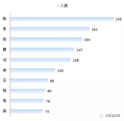 如何考上一本大学 2df6e58a87f14420be3db5d6249c2854.jpeg