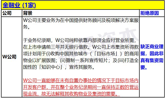 香港IPO上市申請(qǐng)失?。罕宦?lián)交所拒絕的24個(gè)案例匯總 (2018年) 