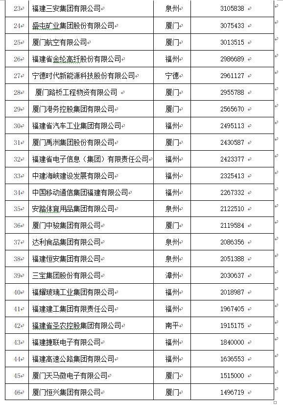 福布斯排行榜_福布斯排行榜2021照片(2)