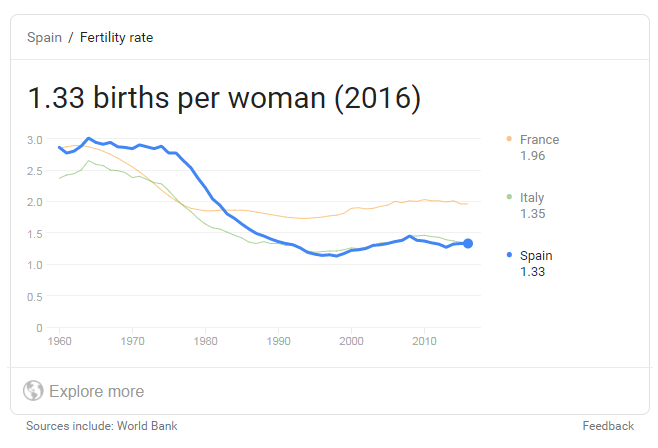 80年代的人口