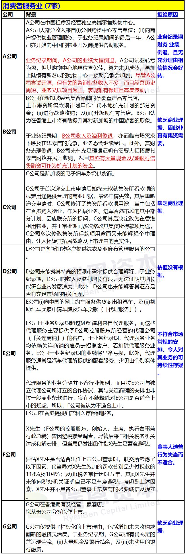 香港IPO上市申請(qǐng)失敗：被聯(lián)交所拒絕的24個(gè)案例匯總 (2018年) 