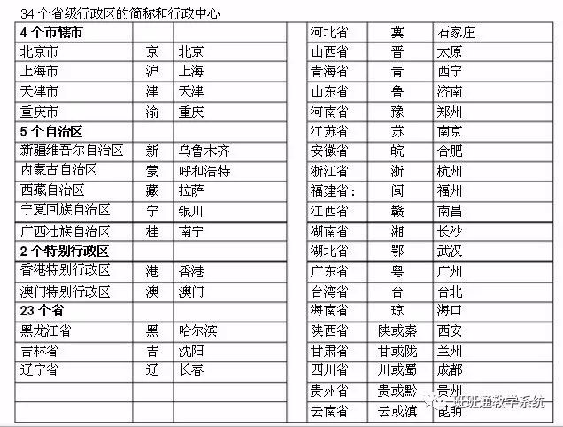 八年级地理人口_2021年中考地理八年级下册知识点总结(2)