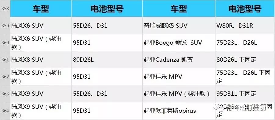 银峰集团电瓶连锁提示您赶紧收藏蓄电池型号对照表有用