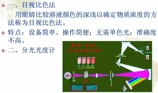 化验人口_抽血化验图片(2)