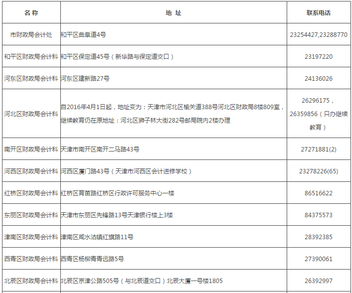 塘沽人口多少_塘沽区人口(3)