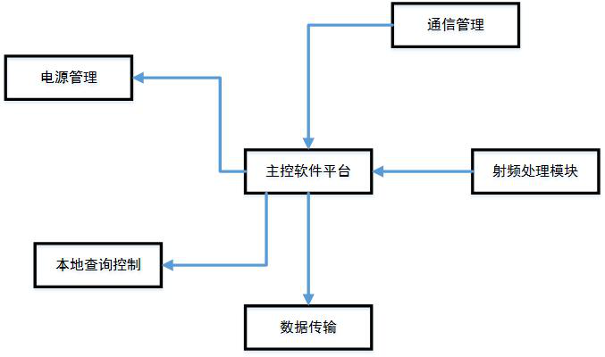 自动控制原理买什么计算器_科学计算器原理电路图(3)