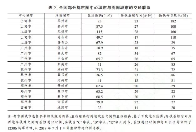 GDP初核减终核(2)