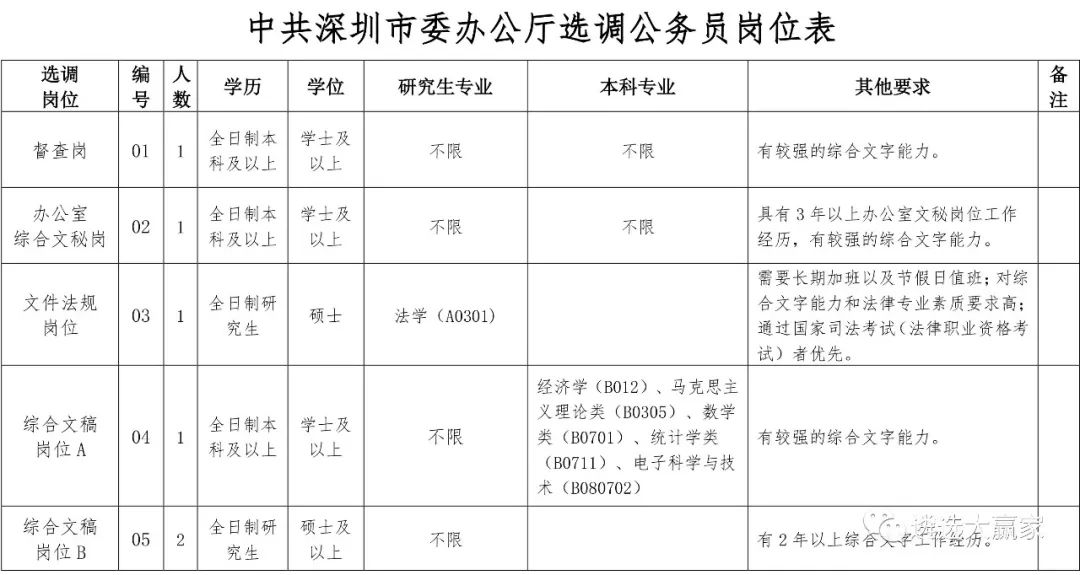 中国公安厅人口查询_河南人,第七次全国人口普查,这些事你要知道(3)